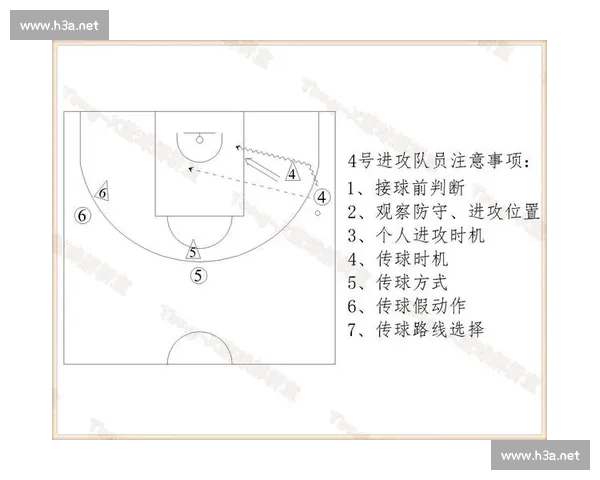 围绕篮球赛后数据深度复盘解析球队表现与关键战术调整路径提升策略