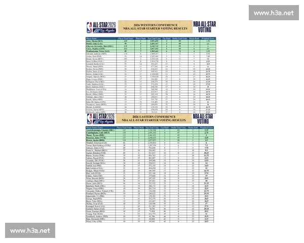 2026年NBA赛程全面解析 各队对阵安排与赛季看点一览
