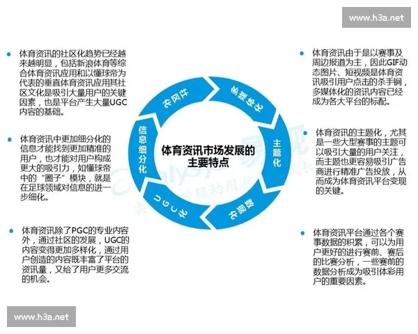 全面解读国内外体育赛事趋势与运动员表现数据分析